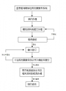<b>如何辦理前海公司地址續簽？需要準備什么材料？</b>
