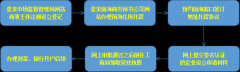 注冊(cè)前海公司的條件和流程有哪些？