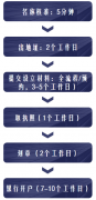 <b>2019年深圳前海注冊(cè)公司操作指南</b>