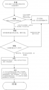 深圳鹽田代辦營業(yè)執(zhí)照，鹽田的優(yōu)勢和注冊流程
