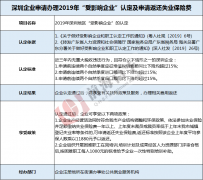 福利！！！受經(jīng)濟(jì)形勢影響 深圳企業(yè)可“申請返還失業(yè)保險費”