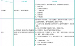 營(yíng)業(yè)執(zhí)照吊銷與注銷到底有什么區(qū)別呢？
