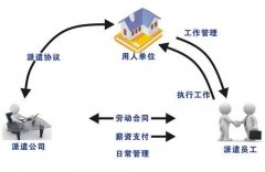勞務派遣經營許可證申請，辦理條件，辦理要求有哪些？