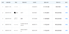 魅族近期注冊9類手表系統(tǒng)商標