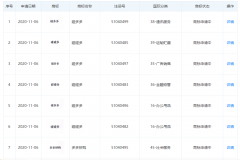 拼多多關聯公司申請“碰多多”、“碰碰多”商標