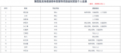 港澳青年專業(yè)人士在前海就業(yè)可申領5萬元補貼資助