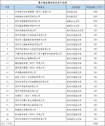 深圳前?？偛科髽I(yè)可以申請多少補貼？要如何申請？（詳細指南）