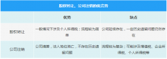 企業注銷時一定會查3年賬嗎？
